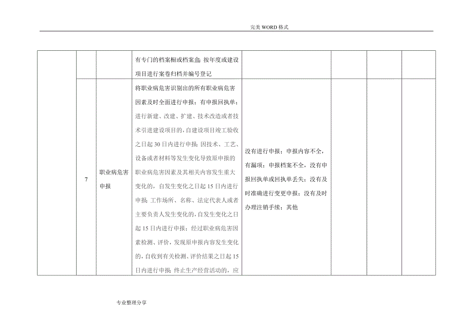 职业病隐患排查表.doc_第4页