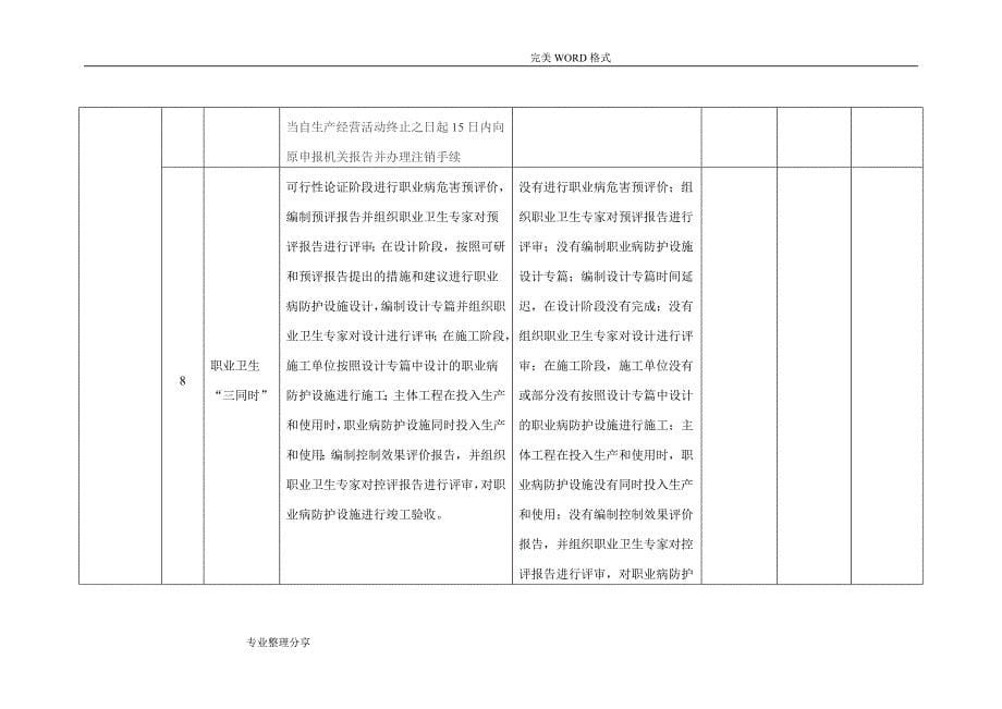 职业病隐患排查表.doc_第5页