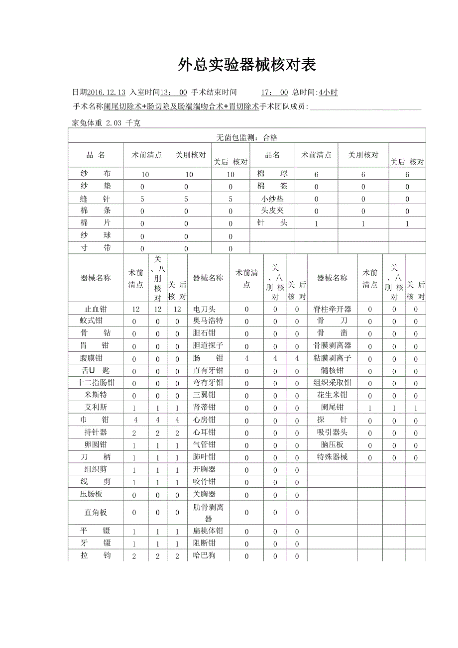 外科实验手术记录_第1页