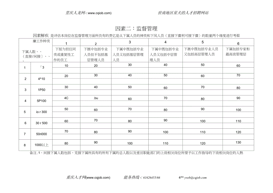 IPE岗位评价因素表_第4页