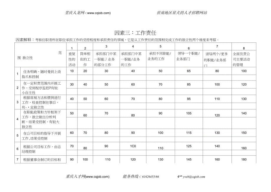 IPE岗位评价因素表_第5页