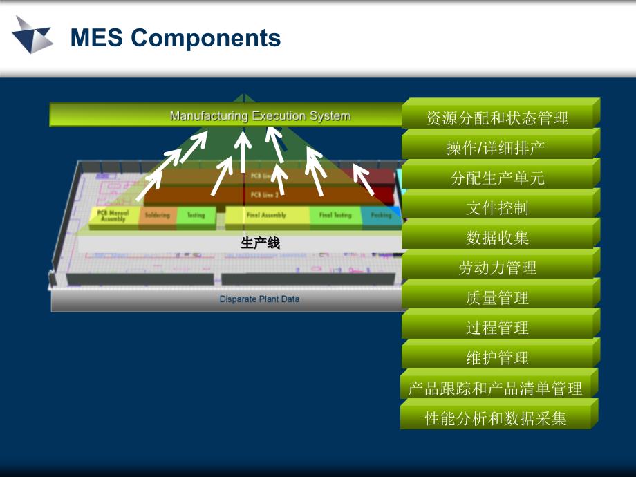 06UGS公司MES解决方案47Pppt课件_第4页