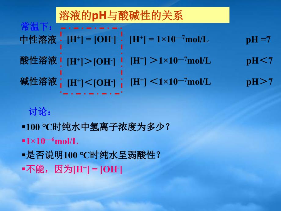 高二化学水的电离和溶液的pH值课件二 浙教_第2页