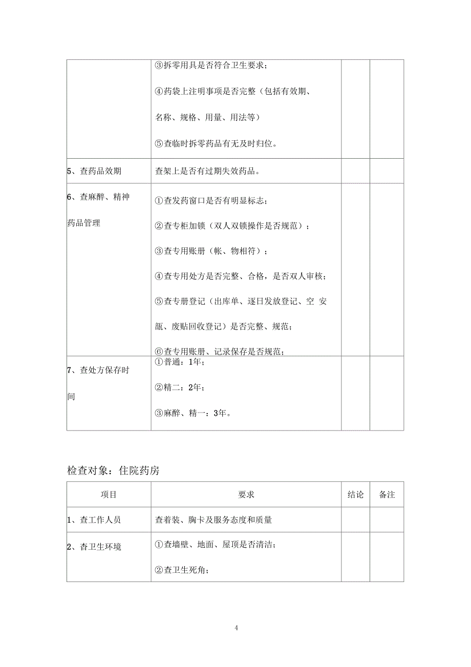 药剂科医疗质量安全管理检查记录_第4页