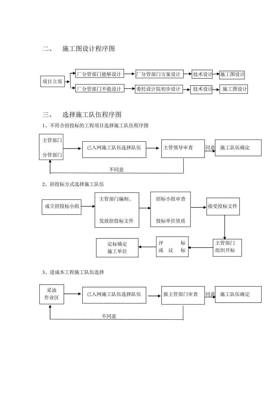 工程项目立项程序图_第2页