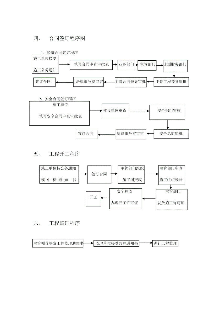 工程项目立项程序图_第3页