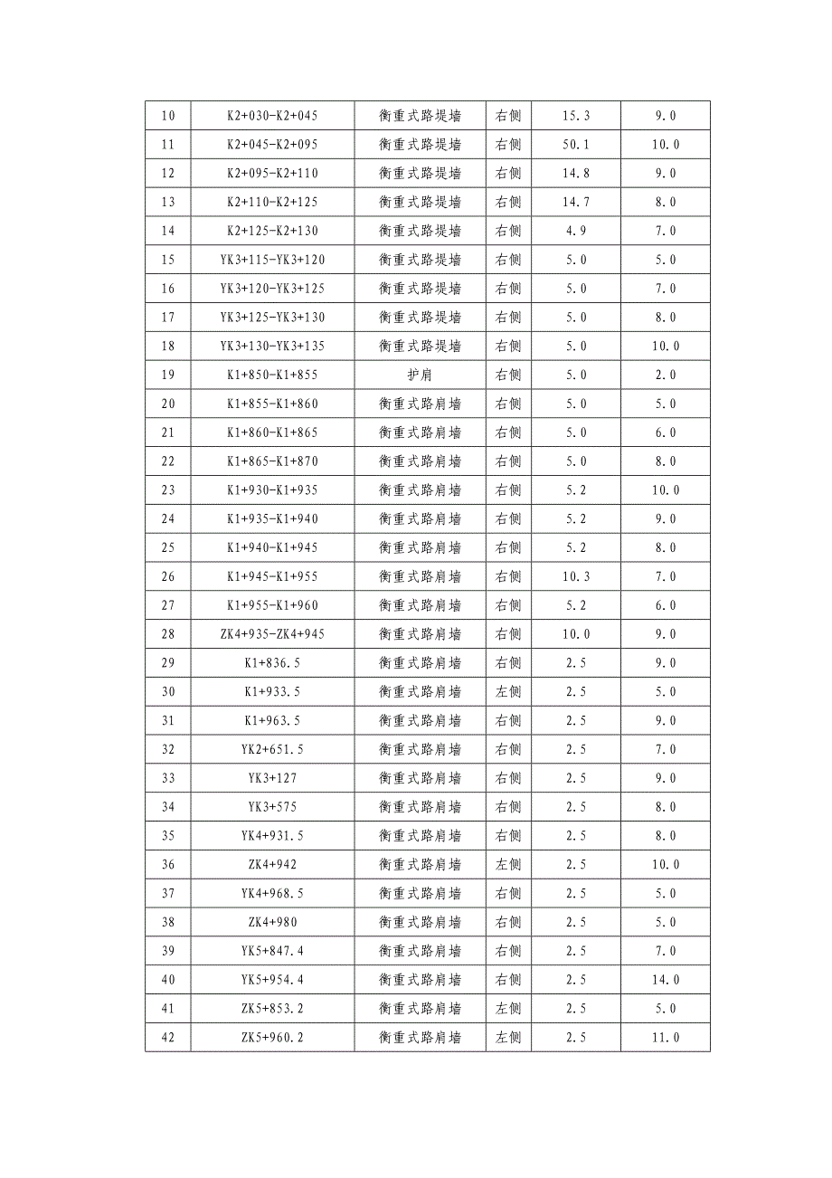 内环一标毛石混凝土挡墙施工方案.doc_第4页