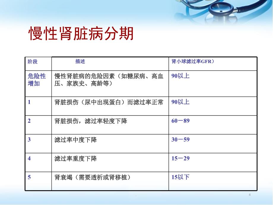 肾功能不全的饮食医学PPT课件_第4页