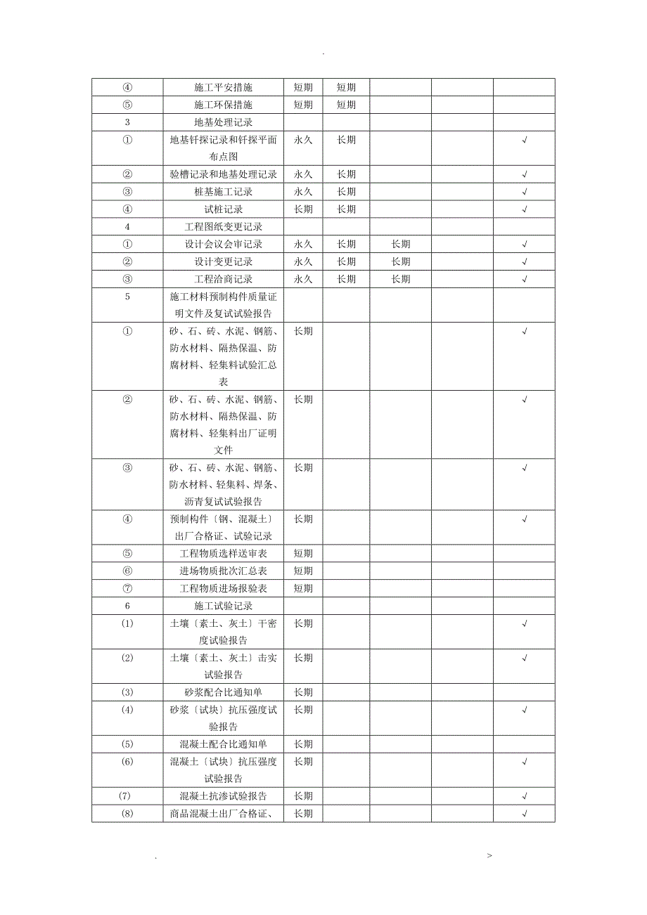 各类资料文件保存期限_第4页