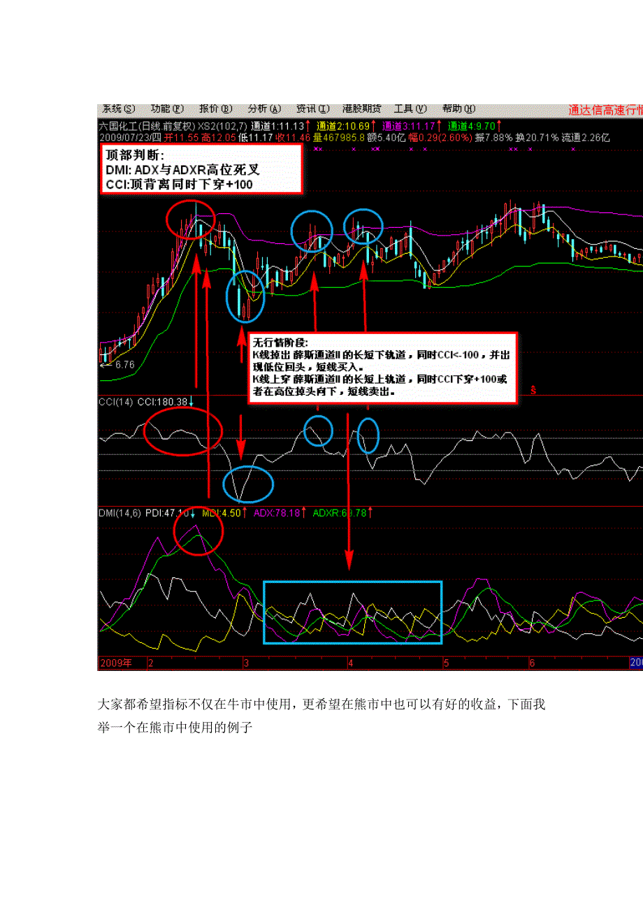 资金轻松翻倍的经典指标组合图文详细说明_第2页