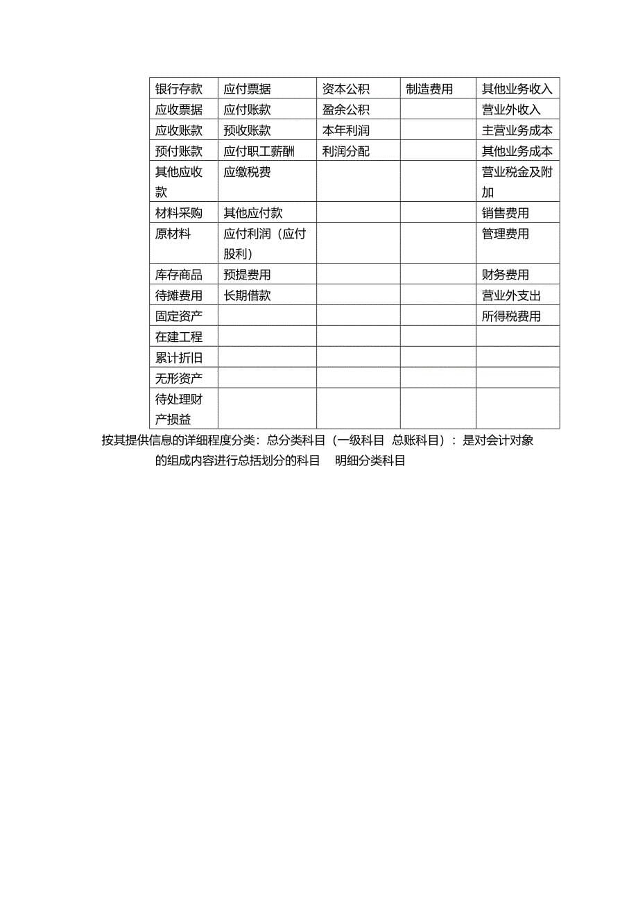 会计的概念职能与目标_第5页