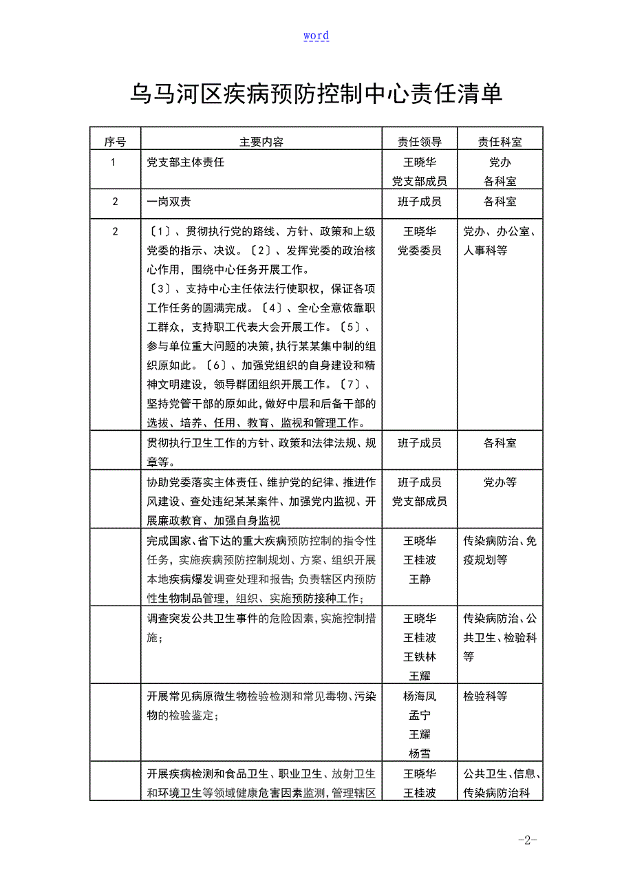 疾病预防控制中心权力运行流程图_第2页