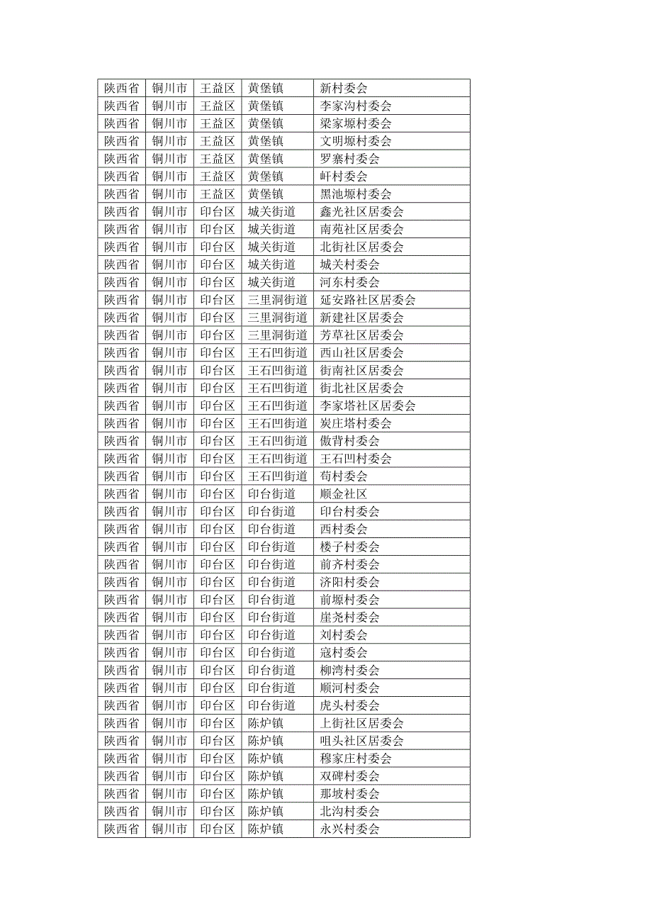 陕西省铜川市各县区乡镇行政村村庄村名居民村民委员会明细_第2页