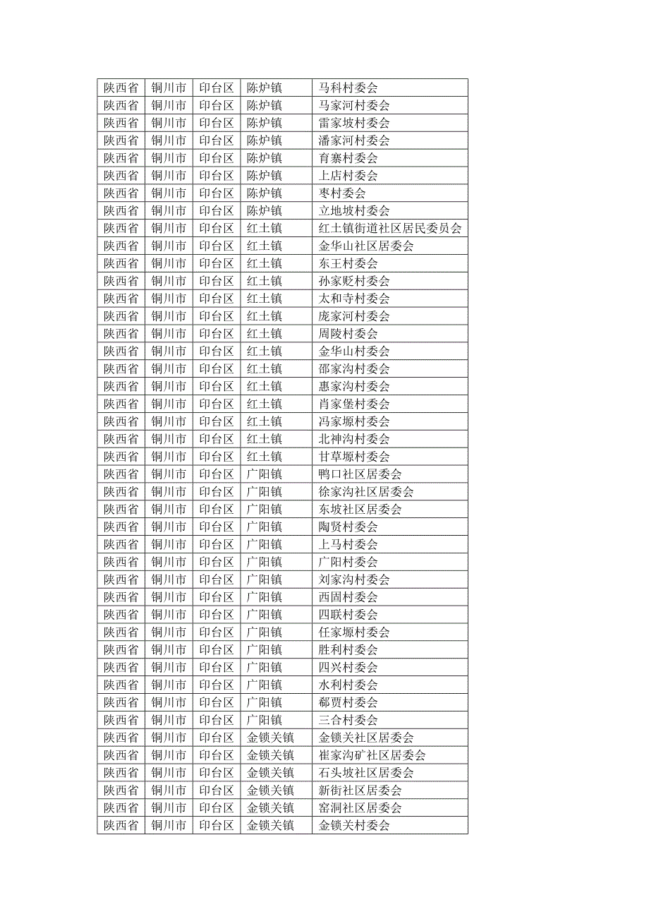 陕西省铜川市各县区乡镇行政村村庄村名居民村民委员会明细_第3页