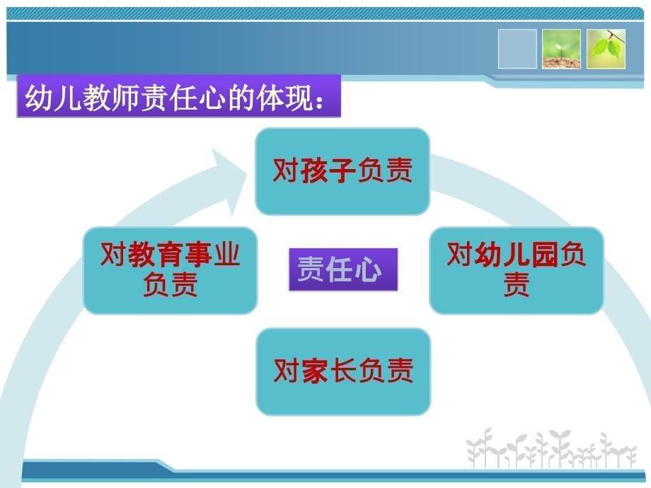 幼儿教师职业道德第二节用心做保教_第5页