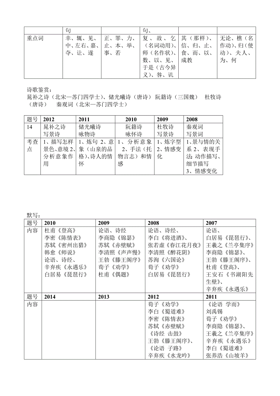 山东高考语文近五年题型汇总_第2页