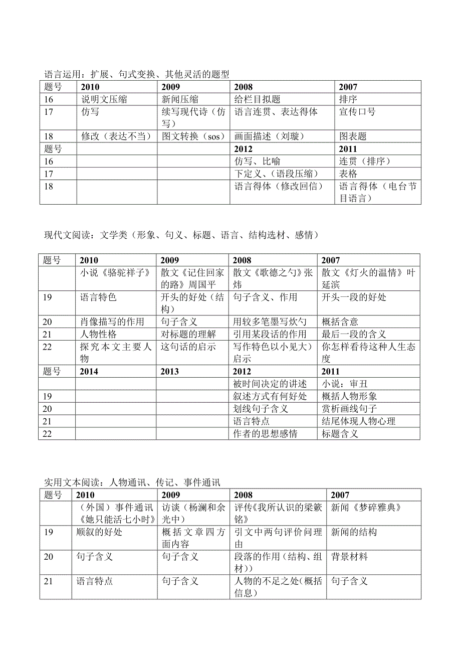 山东高考语文近五年题型汇总_第3页