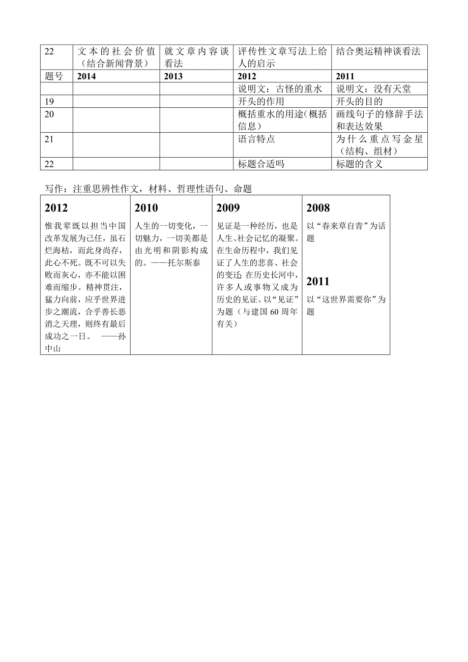 山东高考语文近五年题型汇总_第4页