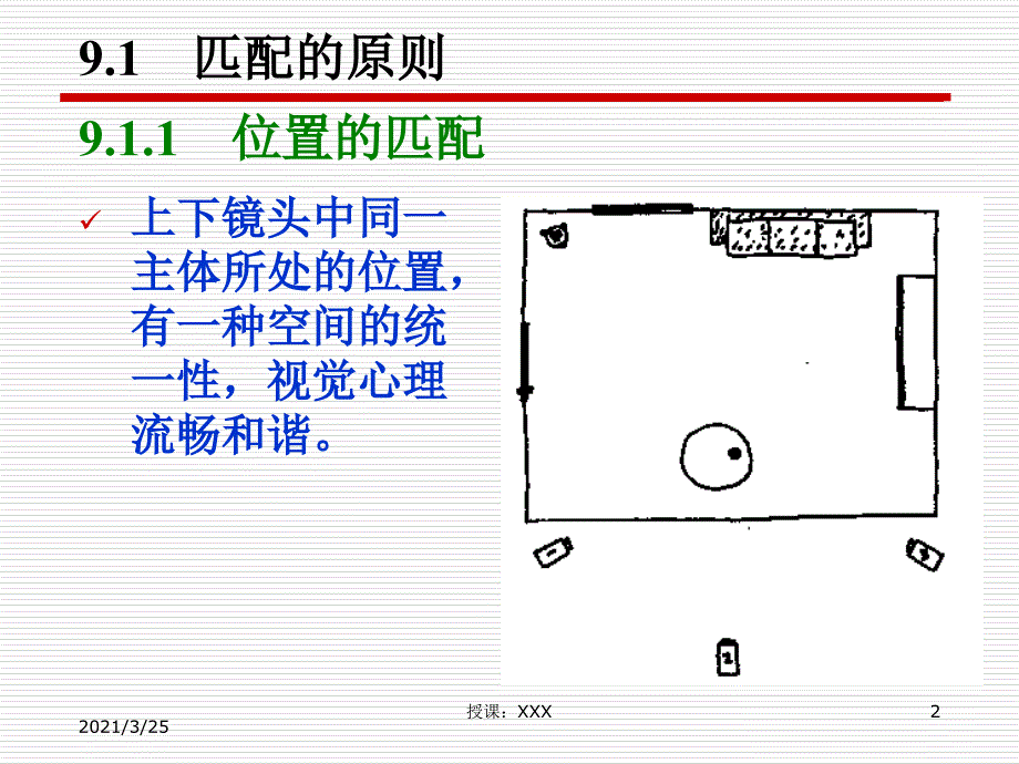 剪辑的基本规则与手法PPT课件_第2页