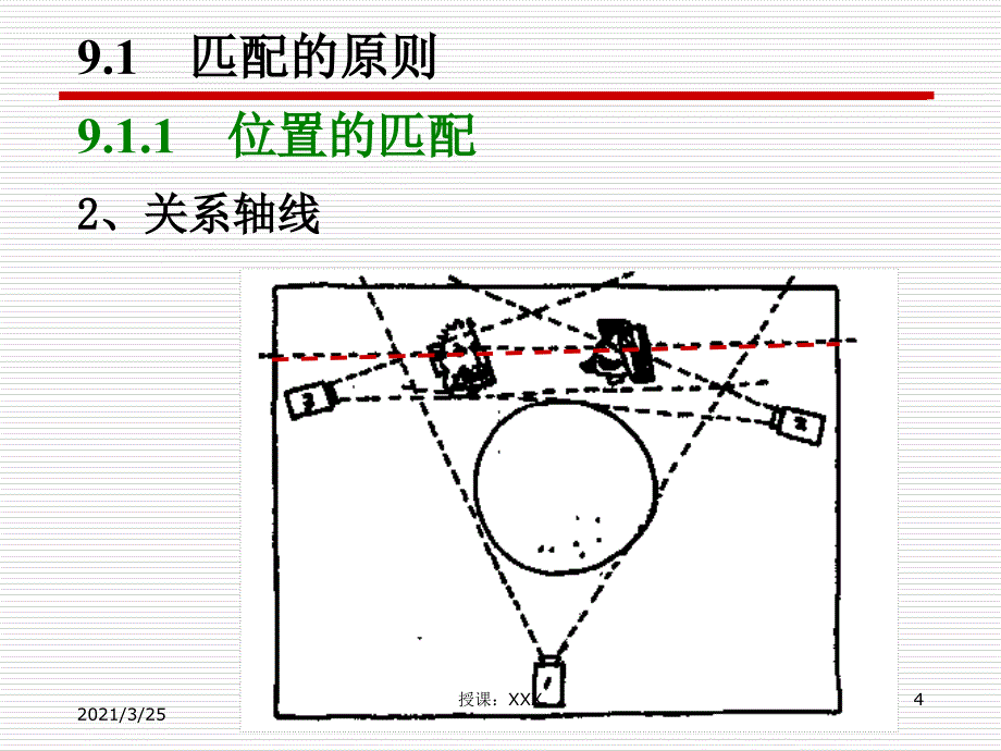 剪辑的基本规则与手法PPT课件_第4页