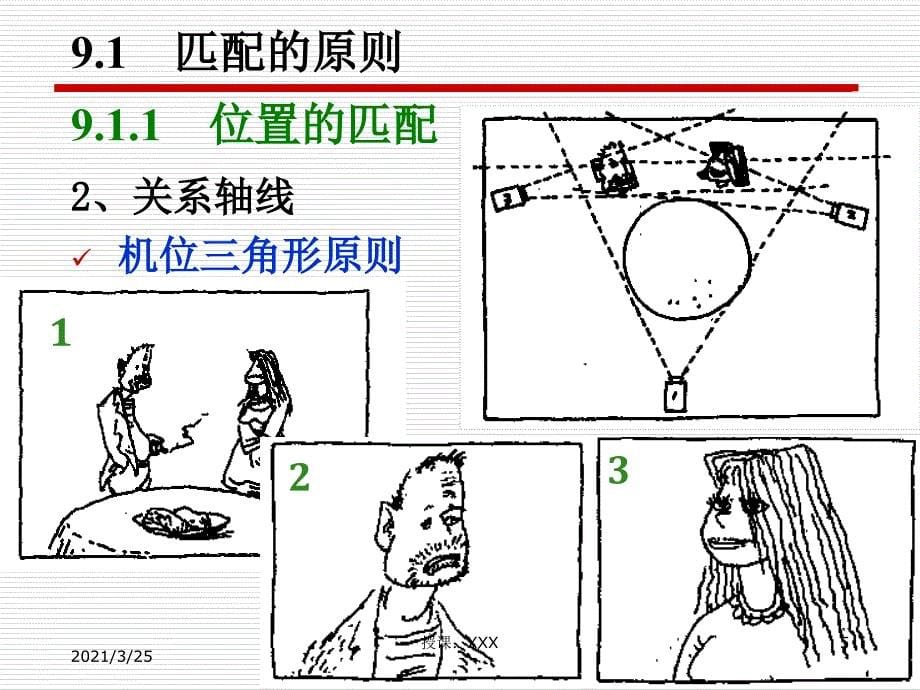 剪辑的基本规则与手法PPT课件_第5页