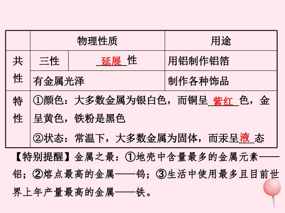 九年级化学上册第一部分教材知识梳理第八单元金属和金属材料复习课件新版新人教版_第4页