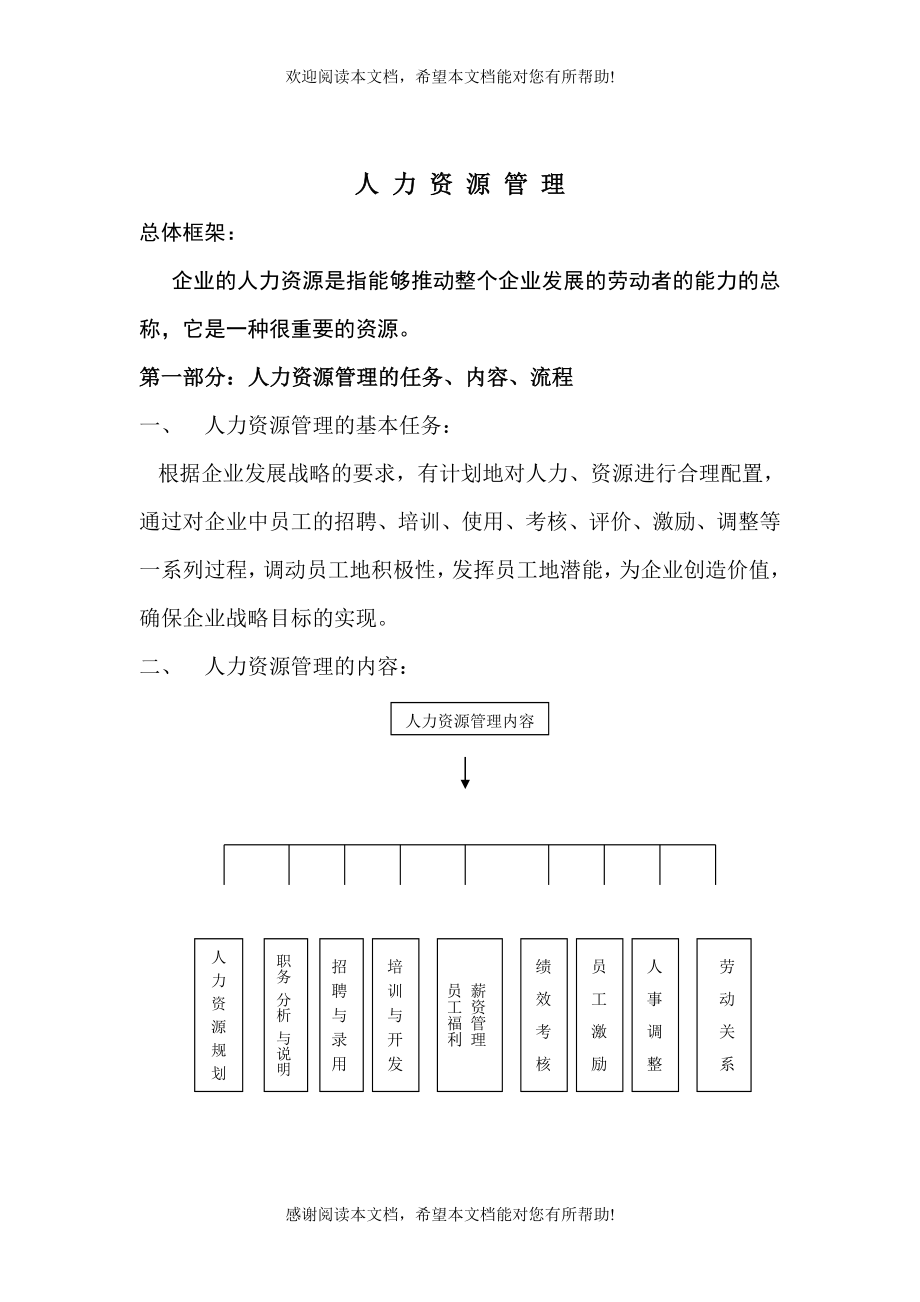 人力资源管理制度表格（制度范本、DOC格式）_第1页