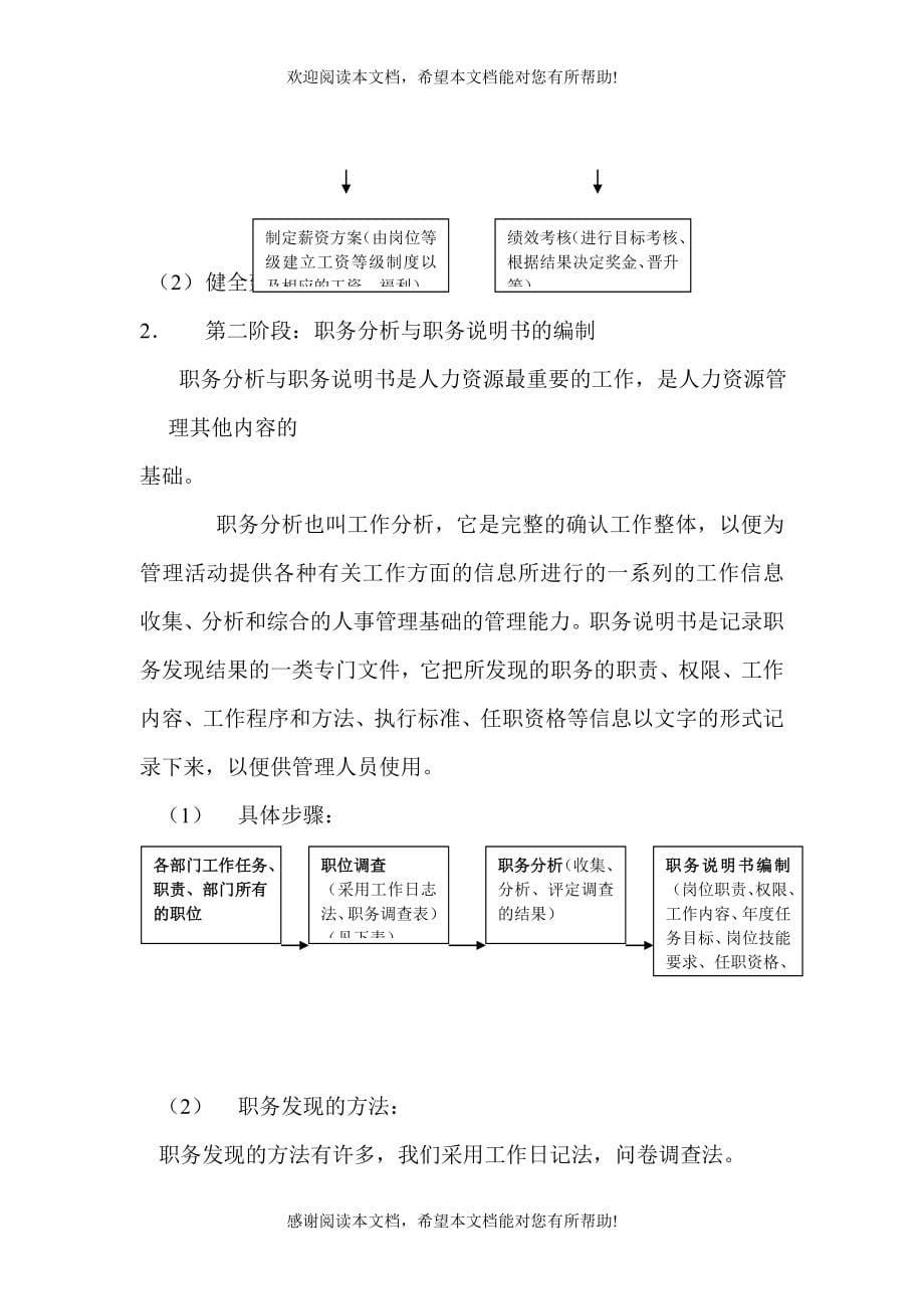 人力资源管理制度表格（制度范本、DOC格式）_第5页