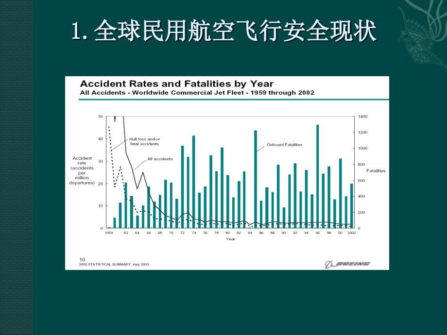 人为因素和CRM2飞行事故中人的因素课件_第4页