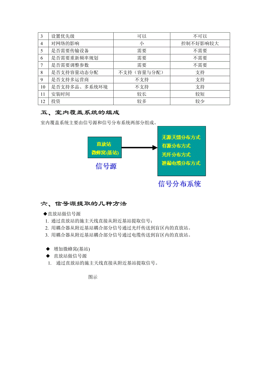 室内覆盖系统.doc_第4页