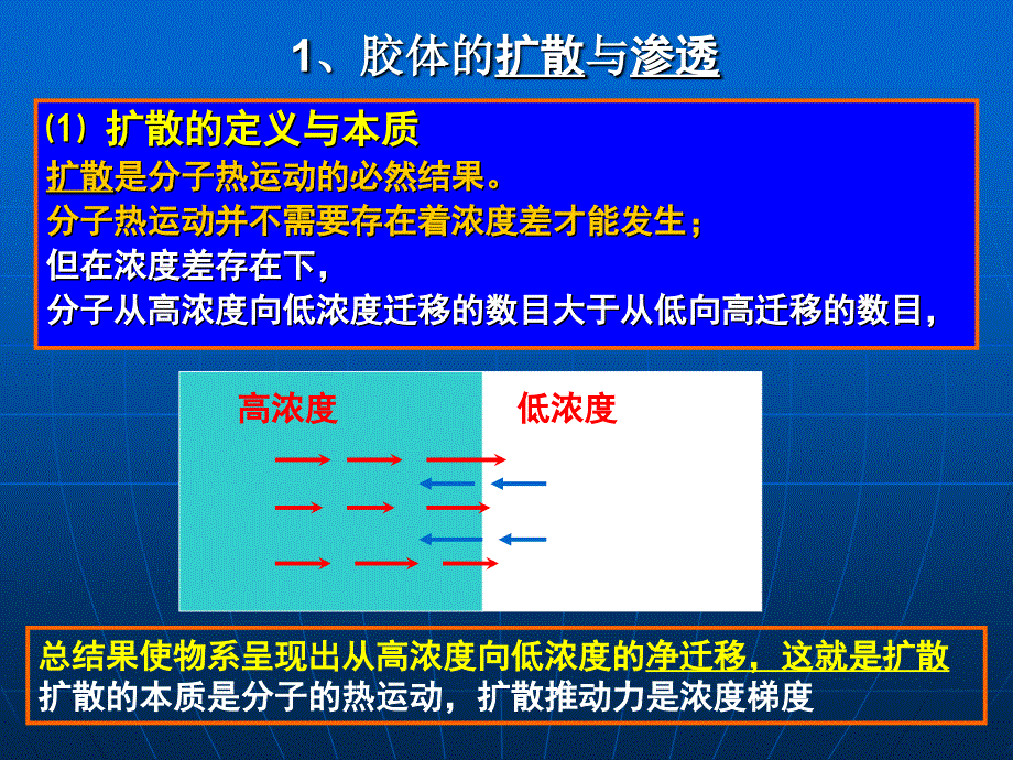 31胶体的基本性质_第3页