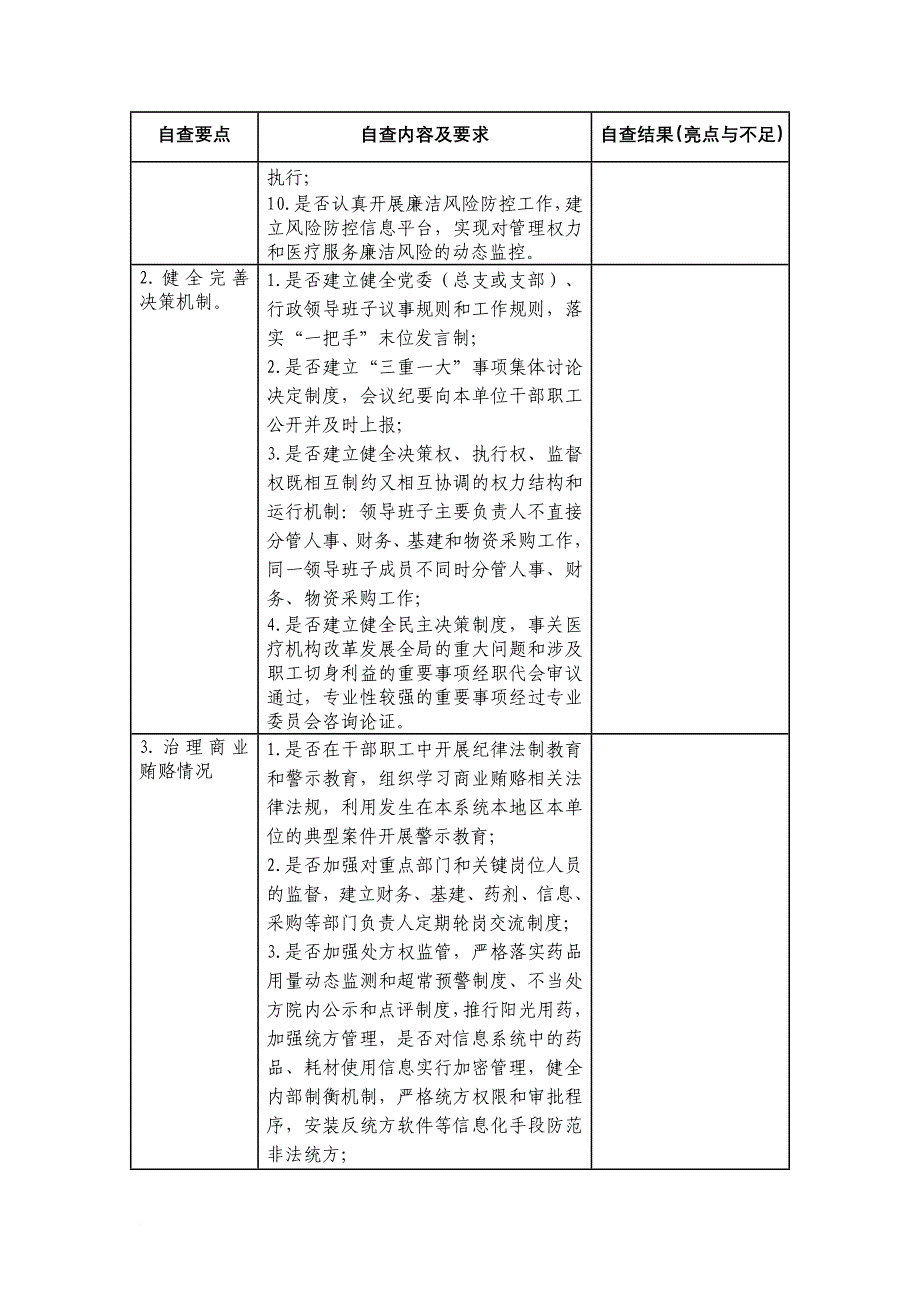 大型医院巡查自查表_第2页