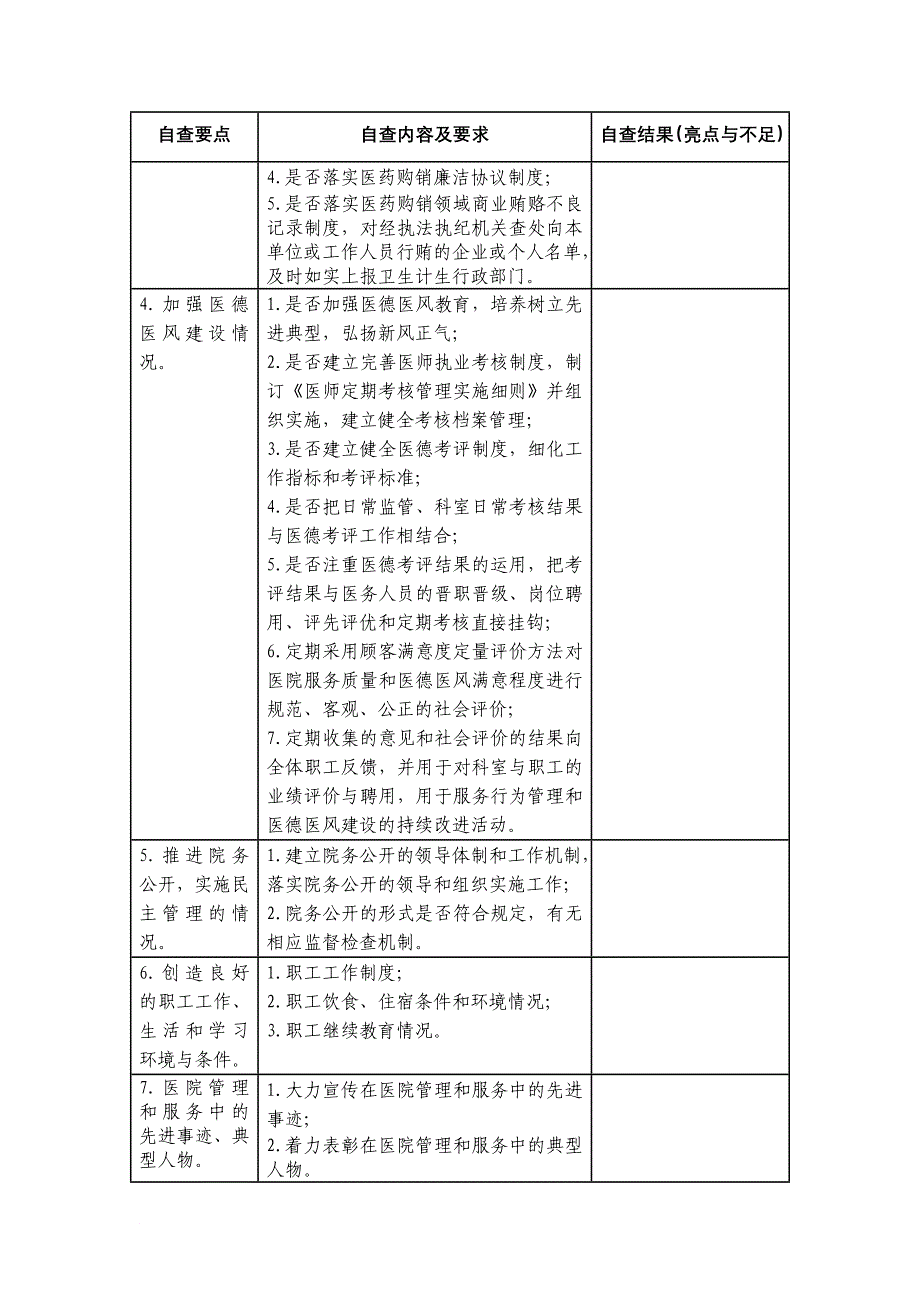 大型医院巡查自查表_第3页