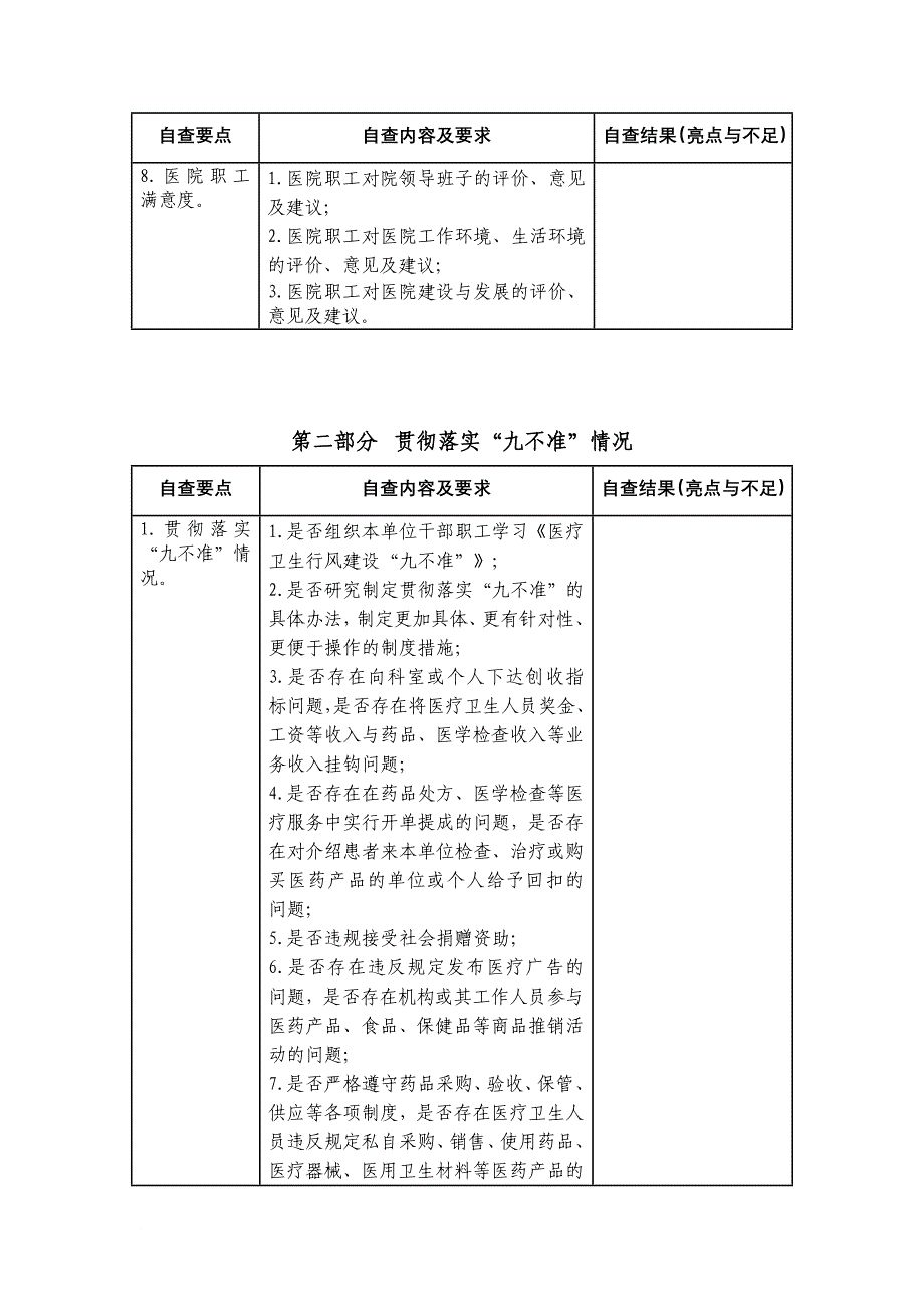 大型医院巡查自查表_第4页