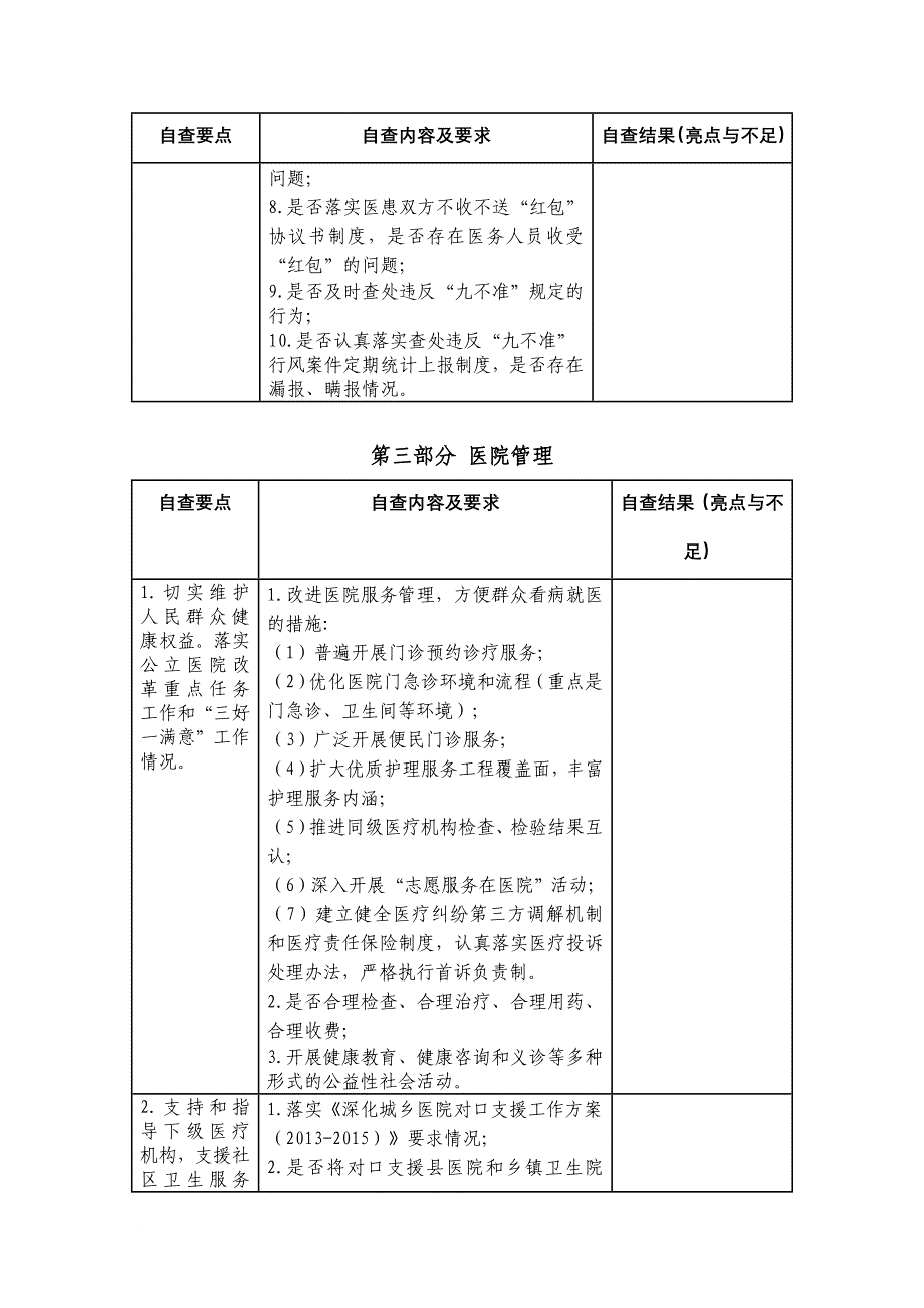 大型医院巡查自查表_第5页