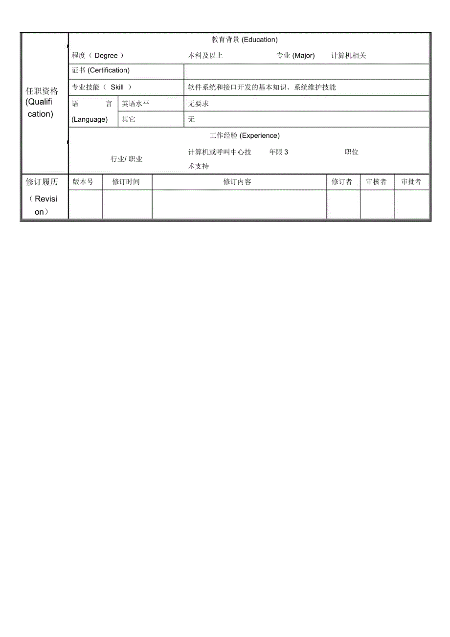 岗位说明书技术管理岗_第2页