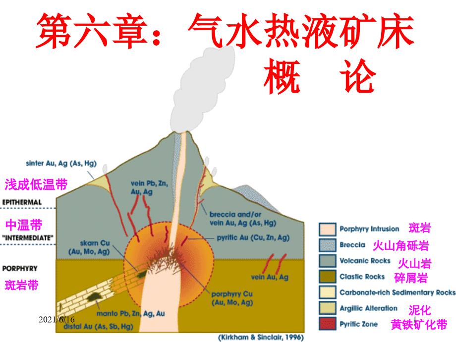 矿床学6-热液概述_第1页