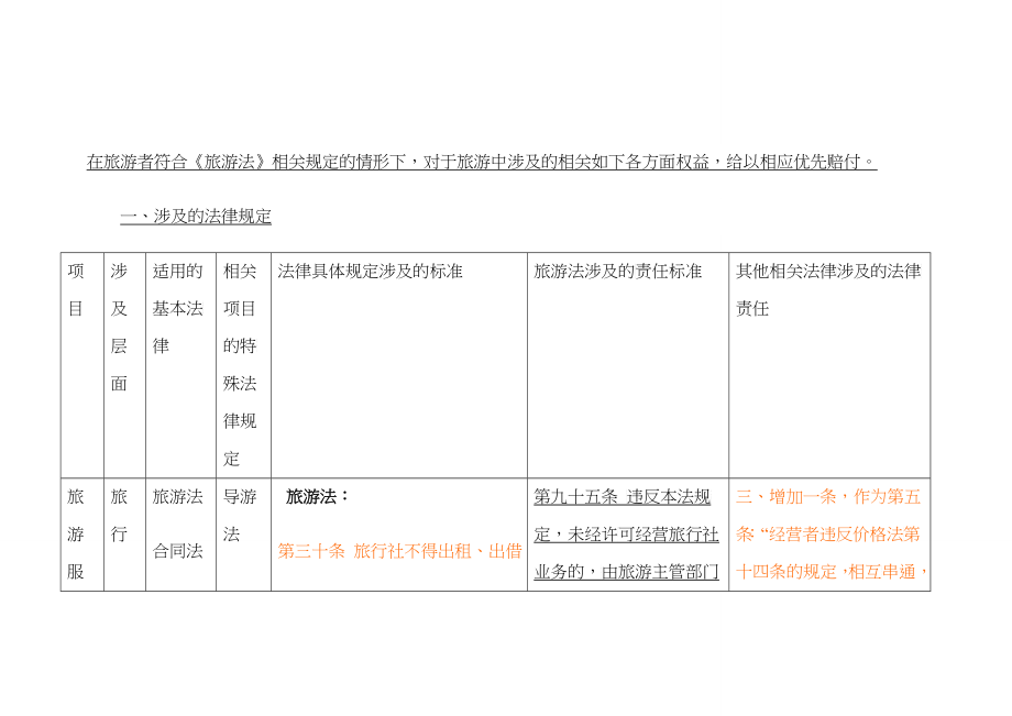 新旅游法标准化涉及的法律赔偿标准_第1页