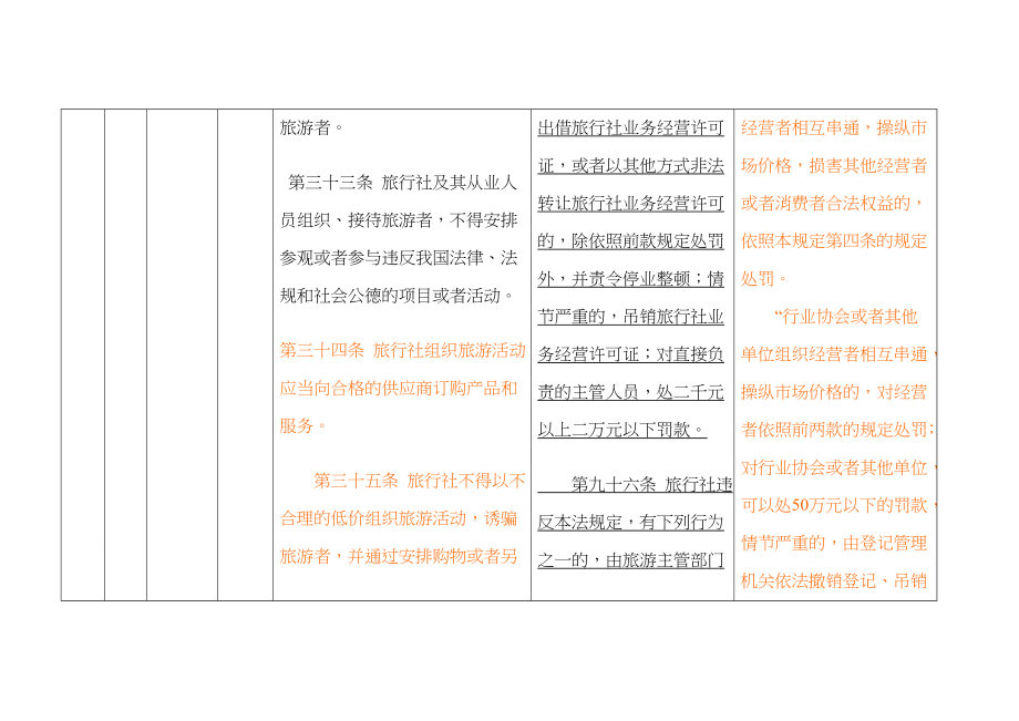 新旅游法标准化涉及的法律赔偿标准_第3页