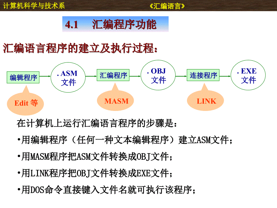 第4章汇编语言程序格式_第2页