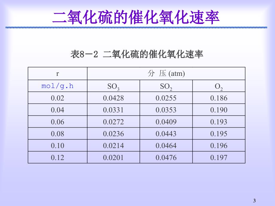 多元模型回归与分析_第3页