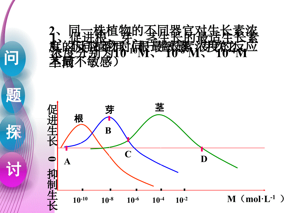 生长素的生理作用_第4页