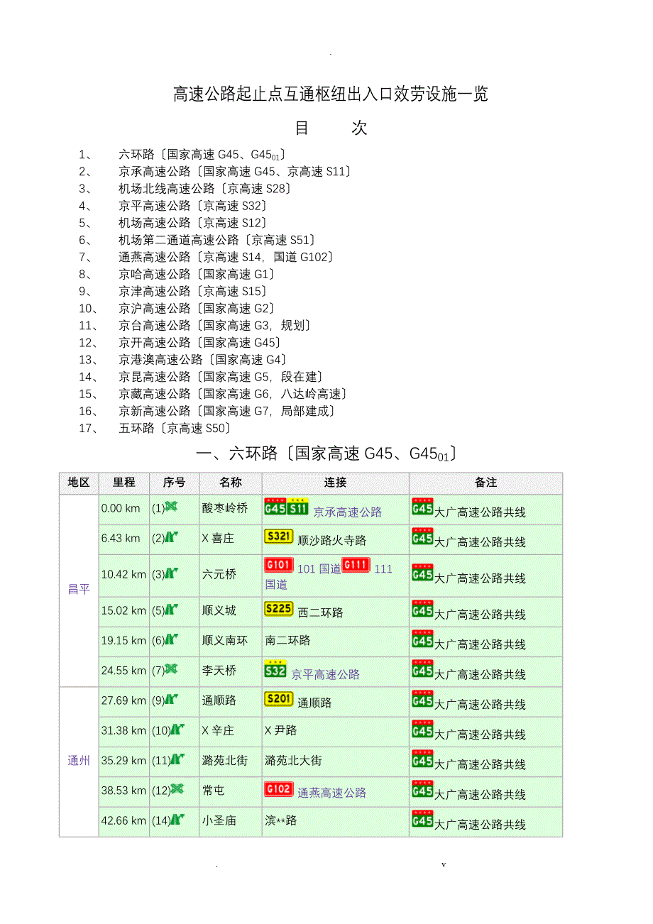 北京高速公路起止点互通枢纽出入口服务设施一览_第1页