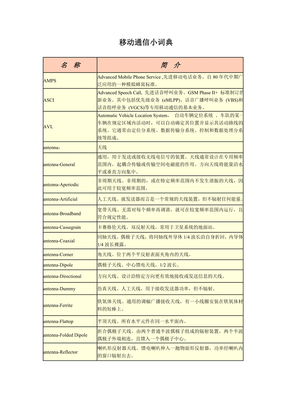 移动通信小词典.doc_第1页