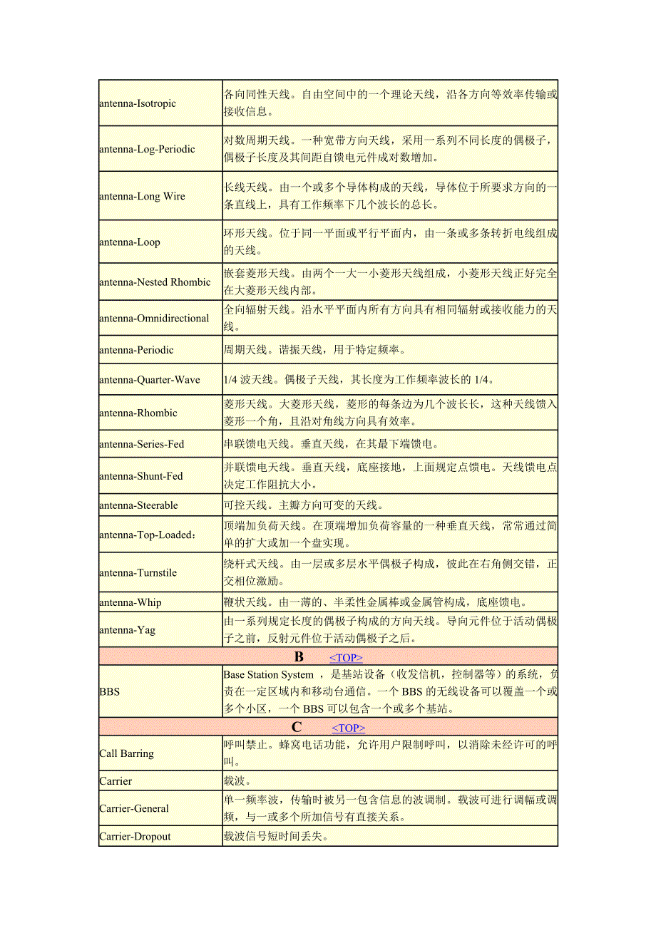 移动通信小词典.doc_第2页