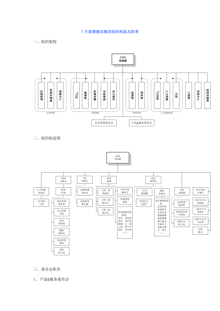 天连锁酒店集团组织结构及职责_第1页