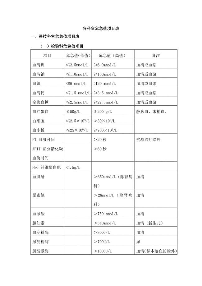 各科室危急值项目表
