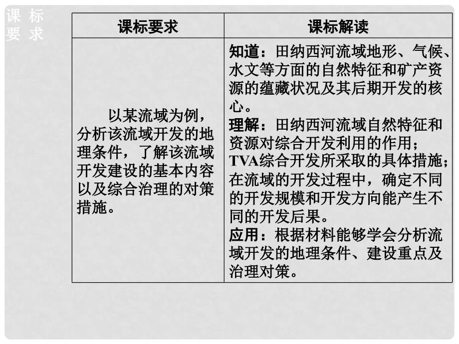 高中地理 第三章 区域自然资源综合开发利用 第二节流域的综合开发——以美国田纳西河流域为例课件 新人教版必修3_第3页