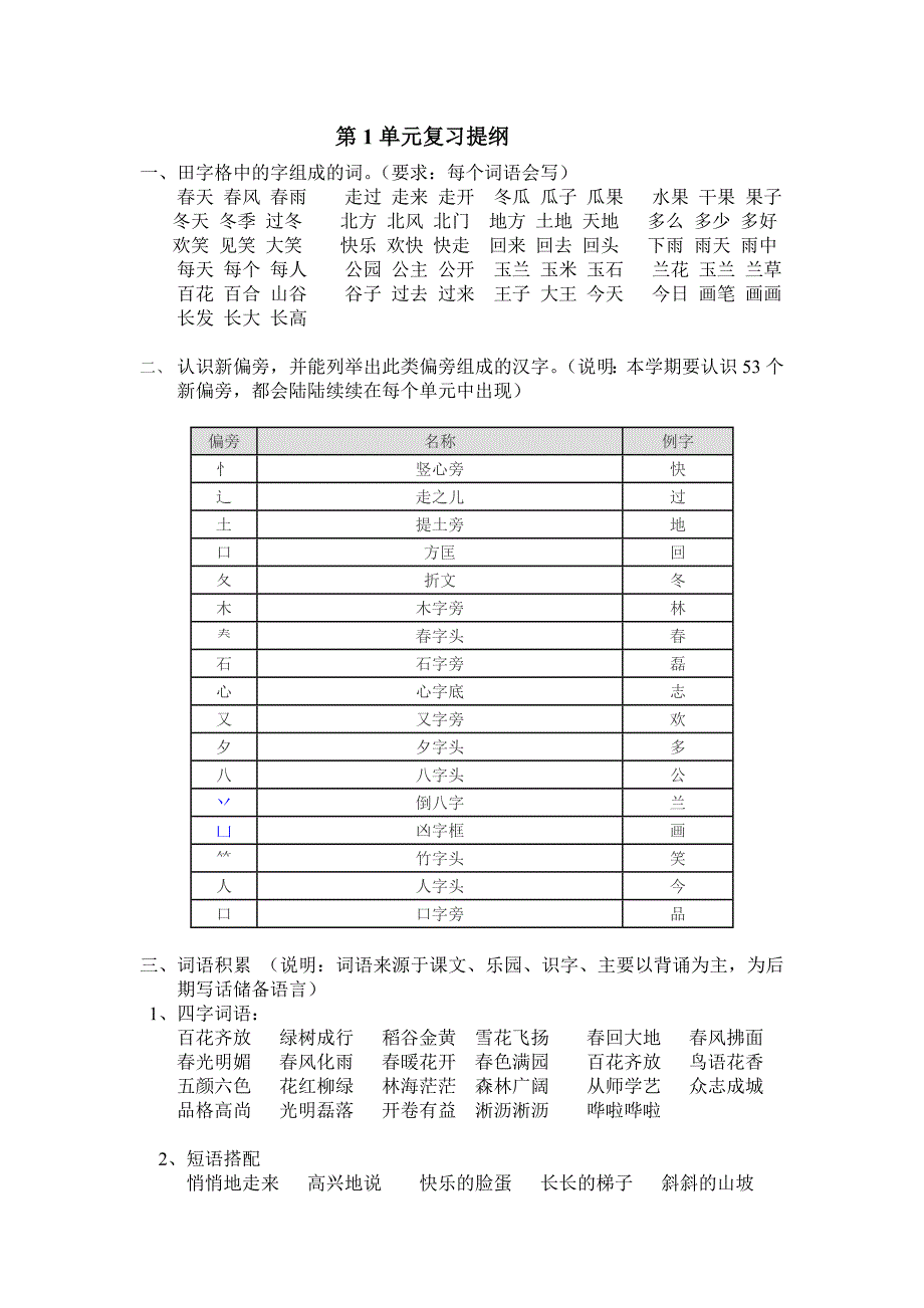 第1单元复习提纲_第1页