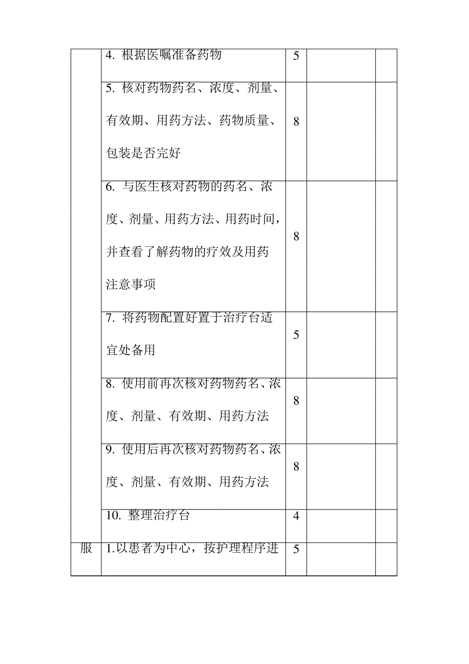 药品查对操作规范_第3页